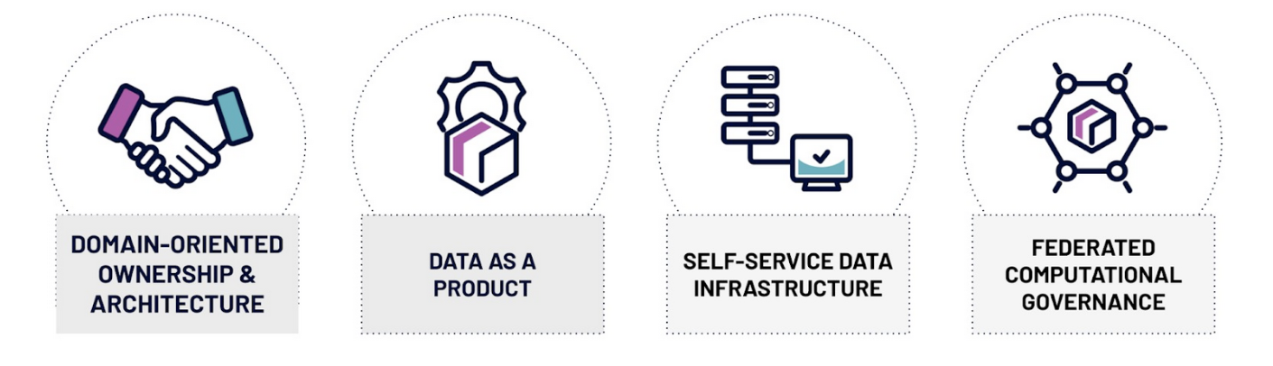 data mesh centralized ownership